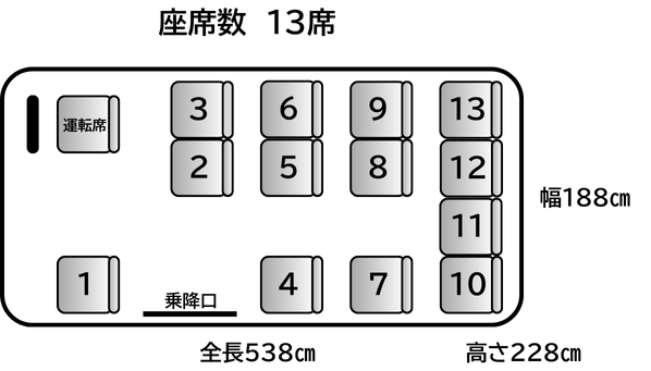 コミューター車両配置図