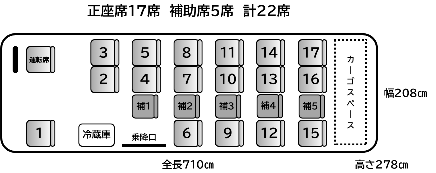 マイクロバス車両配置図